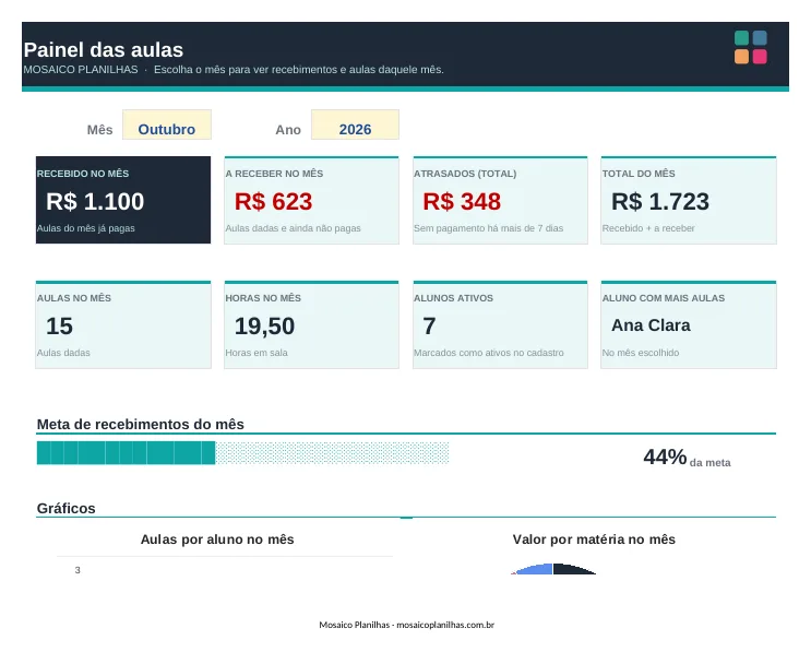 Painel da planilha Professor Particular